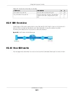 Preview for 621 page of ZyXEL Communications OLT2406 User Manual