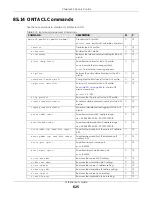 Preview for 625 page of ZyXEL Communications OLT2406 User Manual