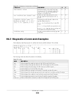 Preview for 630 page of ZyXEL Communications OLT2406 User Manual