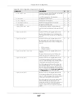 Preview for 647 page of ZyXEL Communications OLT2406 User Manual