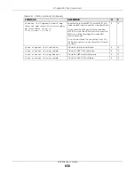 Preview for 656 page of ZyXEL Communications OLT2406 User Manual