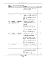 Preview for 665 page of ZyXEL Communications OLT2406 User Manual