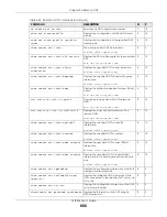 Preview for 666 page of ZyXEL Communications OLT2406 User Manual