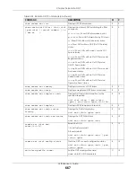 Preview for 667 page of ZyXEL Communications OLT2406 User Manual