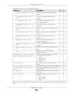 Preview for 668 page of ZyXEL Communications OLT2406 User Manual