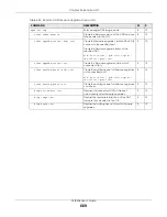 Preview for 669 page of ZyXEL Communications OLT2406 User Manual