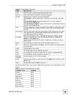 Предварительный просмотр 95 страницы ZyXEL Communications OMC-2301 User Manual