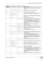 Предварительный просмотр 153 страницы ZyXEL Communications OMC-2301 User Manual