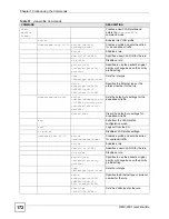 Предварительный просмотр 172 страницы ZyXEL Communications OMC-2301 User Manual