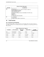 Предварительный просмотр 24 страницы ZyXEL Communications Omni 56K Smart User Manual