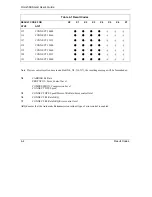 Предварительный просмотр 34 страницы ZyXEL Communications Omni 56K Smart User Manual