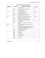 Предварительный просмотр 39 страницы ZyXEL Communications Omni 56K Smart User Manual