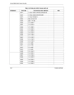 Предварительный просмотр 40 страницы ZyXEL Communications Omni 56K Smart User Manual