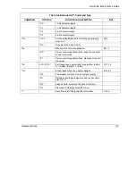 Предварительный просмотр 43 страницы ZyXEL Communications Omni 56K Smart User Manual