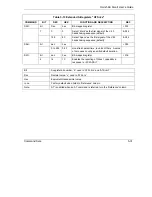 Предварительный просмотр 65 страницы ZyXEL Communications Omni 56K Smart User Manual