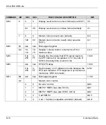 Preview for 64 page of ZyXEL Communications OMNI 56K USB MODEM User Manual