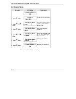 Preview for 42 page of ZyXEL Communications omni.net D Technical Reference