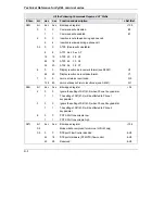 Preview for 160 page of ZyXEL Communications omni.net D Technical Reference