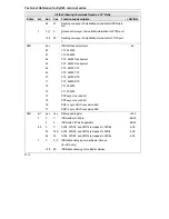 Preview for 164 page of ZyXEL Communications omni.net D Technical Reference