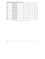 Preview for 176 page of ZyXEL Communications omni.net D Technical Reference