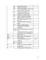 Preview for 107 page of ZyXEL Communications Omni TA128 User Manual