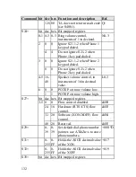 Preview for 144 page of ZyXEL Communications Omni TA128 User Manual