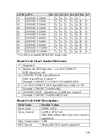 Preview for 161 page of ZyXEL Communications Omni TA128 User Manual