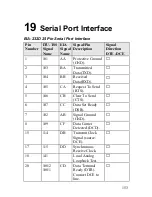 Preview for 165 page of ZyXEL Communications Omni TA128 User Manual