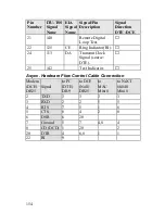 Preview for 166 page of ZyXEL Communications Omni TA128 User Manual