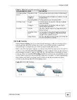Preview for 81 page of ZyXEL Communications ONU-2024 Series User Manual
