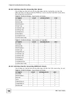 Preview for 156 page of ZyXEL Communications ONU-2024 Series User Manual