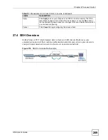 Preview for 209 page of ZyXEL Communications ONU-2024 Series User Manual