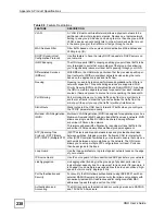 Preview for 238 page of ZyXEL Communications ONU-2024 Series User Manual