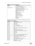 Preview for 241 page of ZyXEL Communications ONU-2024 Series User Manual