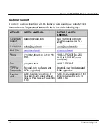 Preview for 7 page of ZyXEL Communications P-128IMH User Manual