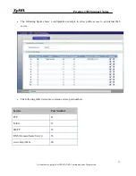 Preview for 13 page of ZyXEL Communications P-2302HWDL-P1 Support Notes