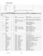 Предварительный просмотр 28 страницы ZyXEL Communications P-2302HWL-P1 Firmware Release Notes