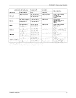 Preview for 9 page of ZyXEL Communications P-2302R-P1 Series User Manual