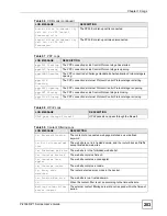 Предварительный просмотр 203 страницы ZyXEL Communications P-2304R User Manual