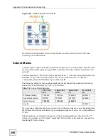 Предварительный просмотр 250 страницы ZyXEL Communications P-2304R User Manual