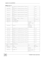 Предварительный просмотр 272 страницы ZyXEL Communications P-2304R User Manual