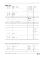 Предварительный просмотр 273 страницы ZyXEL Communications P-2304R User Manual