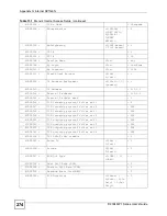 Предварительный просмотр 274 страницы ZyXEL Communications P-2304R User Manual