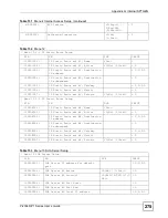 Предварительный просмотр 275 страницы ZyXEL Communications P-2304R User Manual