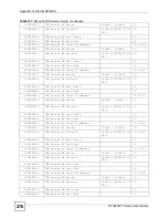 Предварительный просмотр 276 страницы ZyXEL Communications P-2304R User Manual