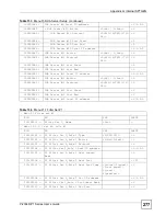 Предварительный просмотр 277 страницы ZyXEL Communications P-2304R User Manual