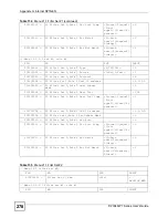 Предварительный просмотр 278 страницы ZyXEL Communications P-2304R User Manual