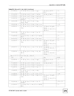 Предварительный просмотр 279 страницы ZyXEL Communications P-2304R User Manual