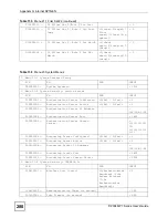 Предварительный просмотр 280 страницы ZyXEL Communications P-2304R User Manual