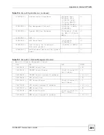 Предварительный просмотр 281 страницы ZyXEL Communications P-2304R User Manual